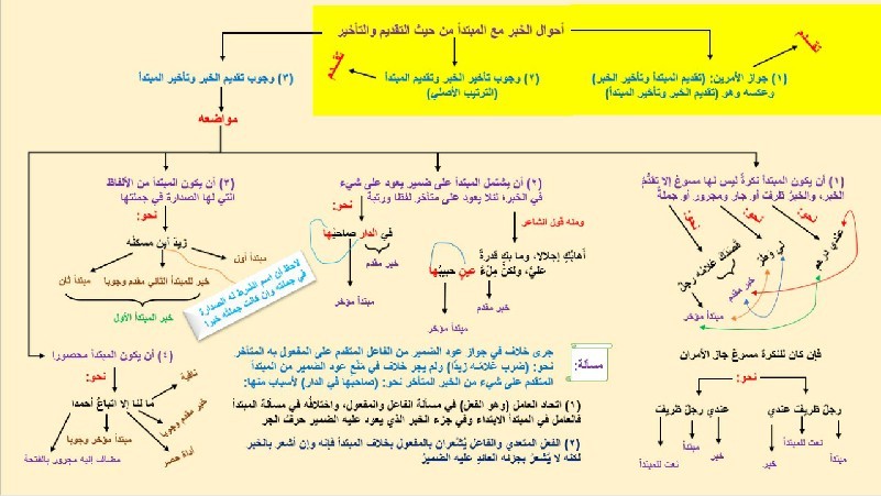 اضغط على الصورة لعرض أكبر. 

الإسم:	52 شرح ألفية ابن مالك، مواضع تقديم الخبر وجوبا~1.jpg 
مشاهدات:	0 
الحجم:	91.4 كيلوبايت 
الهوية:	256685