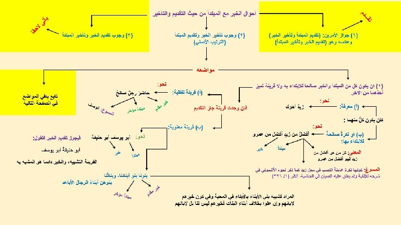 اضغط على الصورة لعرض أكبر. 

الإسم:	51- شرح الألفية - وجوب تأخير الخبر1 وتقديم المبتدأ~1.jpg 
مشاهدات:	0 
الحجم:	69.9 كيلوبايت 
الهوية:	256687