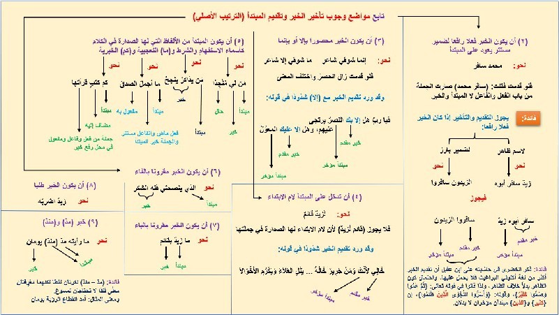 اضغط على الصورة لعرض أكبر. 

الإسم:	51- شرح الألفية - وجوب تأخير الخبر2 وتقديم المبتدأ~1.jpg 
مشاهدات:	0 
الحجم:	104.5 كيلوبايت 
الهوية:	256688