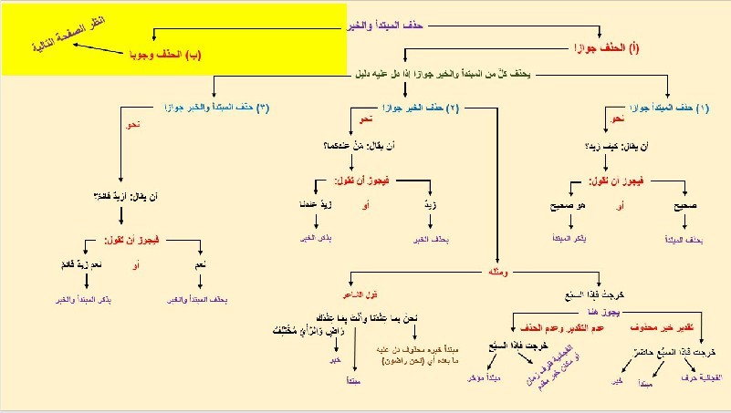 اضغط على الصورة لعرض أكبر. 

الإسم:	53- حذف المبتدأ والخبر 1 جوازا~1.jpg 
مشاهدات:	0 
الحجم:	58.5 كيلوبايت 
الهوية:	256690