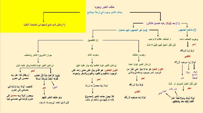 اضغط على الصورة لعرض أكبر. 

الإسم:	53- حذف الخبر 2 وجوبا~1.jpg 
مشاهدات:	0 
الحجم:	67.6 كيلوبايت 
الهوية:	256693