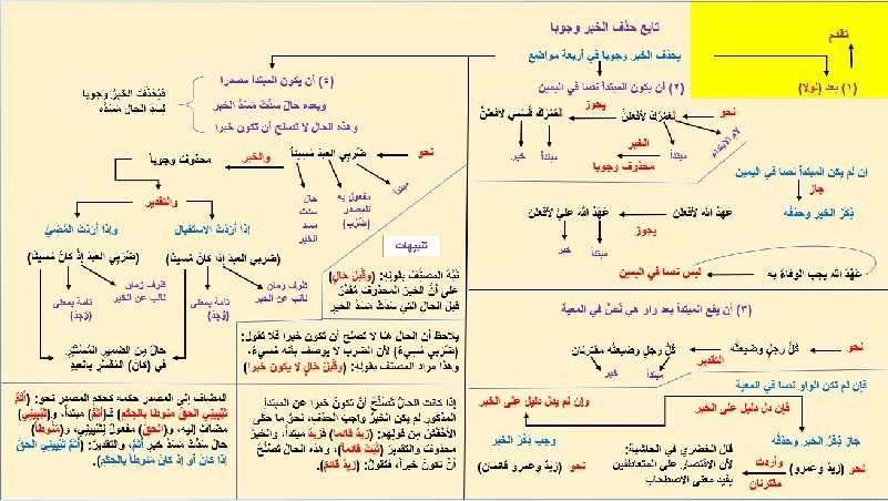 اضغط على الصورة لعرض أكبر. 

الإسم:	53- حذف الخبر 3 وجوبا~1.jpg 
مشاهدات:	0 
الحجم:	113.0 كيلوبايت 
الهوية:	256694